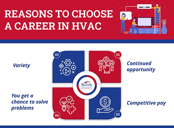 Reasons-to-choose-a-career-in-HVAC