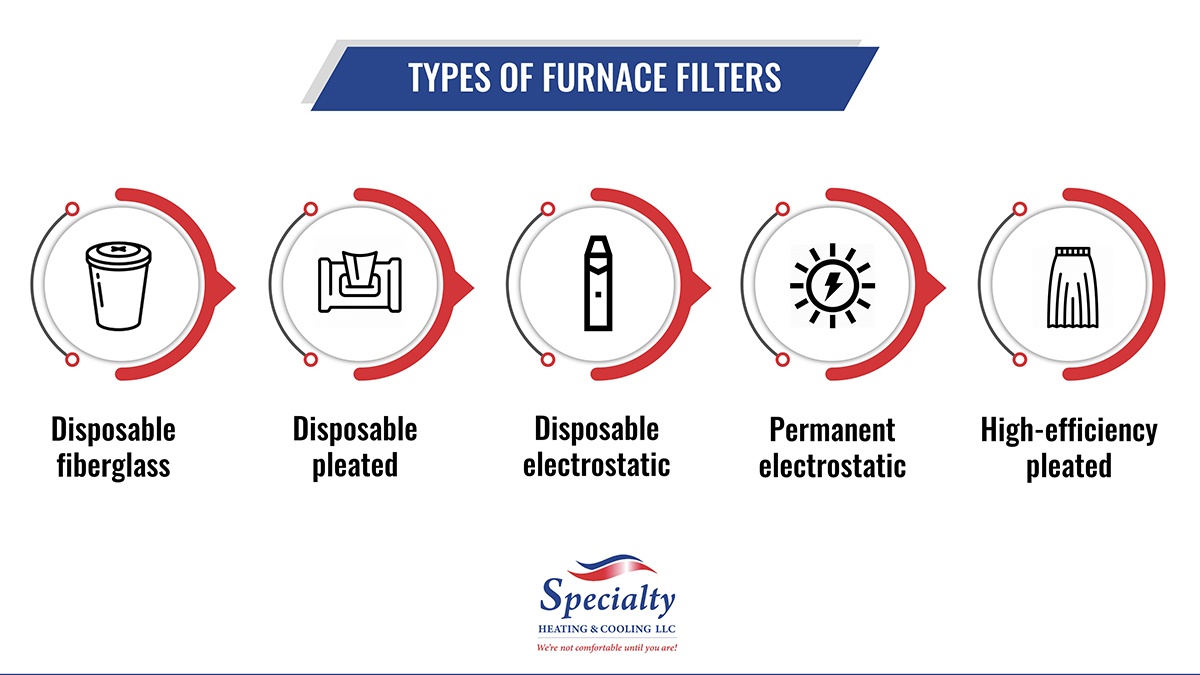 graphic_of_types_of_furnace_filters